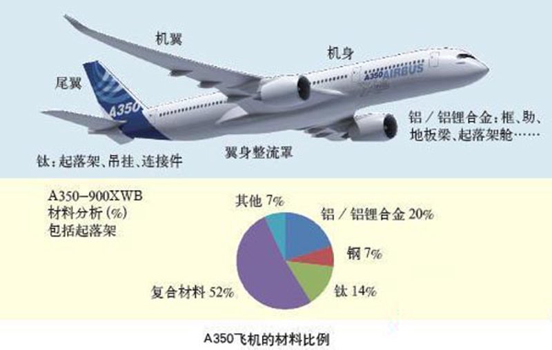 纳米材料：一场科技革命的开始